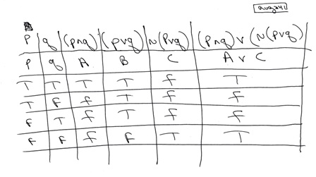 Solution How Do You Write A Truth Table For The Statement Form P Q V Pvq