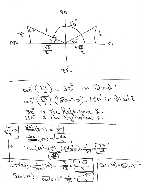 Solution If Cos Of Theta Is Sqrt 3 2 And Theta Is In Quadrant 2 Then Find The Exact Values Of The Other Five Trigonometric Functions I Don 39 T Really Understand How To Do