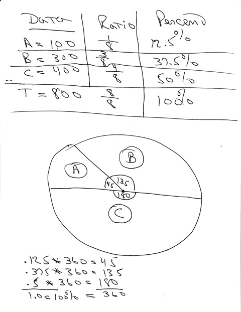 How To Find The Percentage Of A Pie Chart