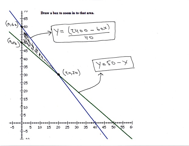 linear-programming-word-problems-and-solutions-ms-osawaru