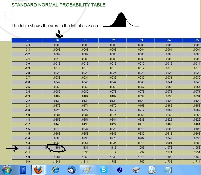 Z Score Table Chart