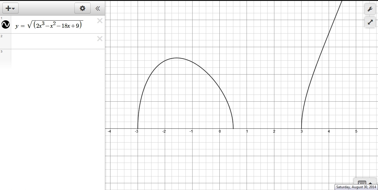 SOLUTION Please Find The Domain Of The Following Function Sqrt 2x 3 x 