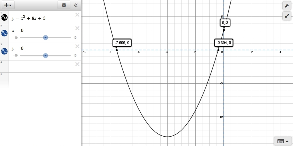 solution-x-2-8x-3-what-are-the-x-and-y-intersect