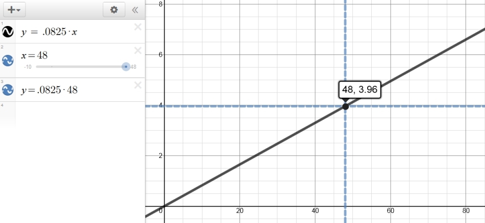 0825 Sales Tax Chart