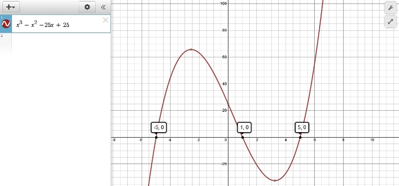 solution-find-the-zeros-of-the-function-algebraically-f-x-x-3-x-2-25x-25