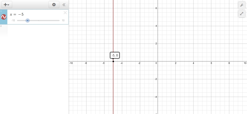 Solution: What Does The Line X = -5 Look Like?