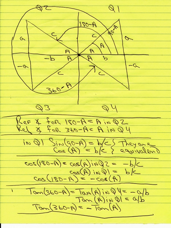 simplify tan(90+ theta ) sec(180 + theta ) 