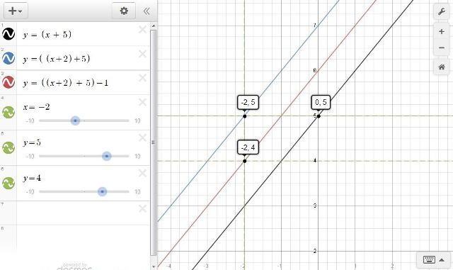 Solution I Need Help With The Following Problem If Point P Is On The Graph Of A Function 39 F 39 Find The Corresponding Point On The Graph Of The Given Function P 0 5 Y F X 2 1