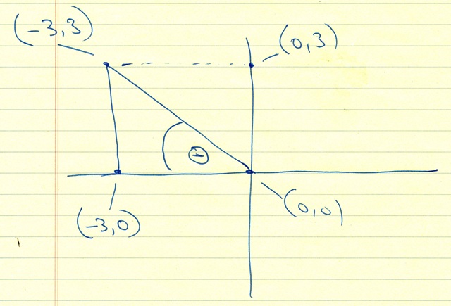 solution-the-point-3-3-is-on-the-terminal-side-of-an-angle-theta