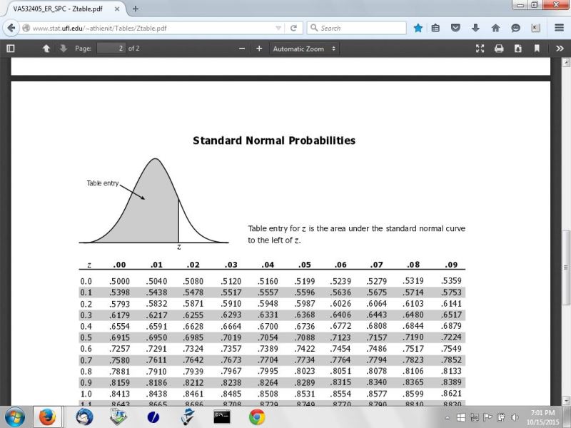 Solution Find The Probability P Z Lt 0 17 Using The Standard Normal Distribution