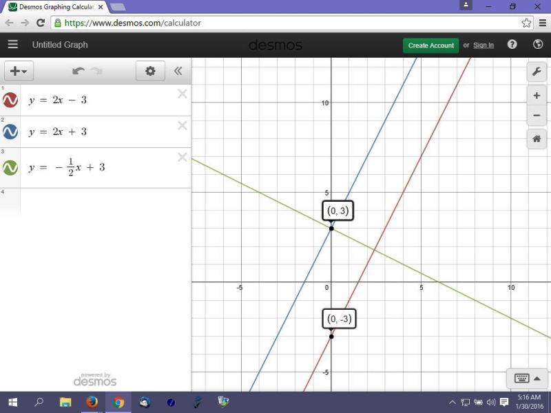 Solution: Given Line L: Y=2x-3. What Is The Gradient Of A Line Which Is 