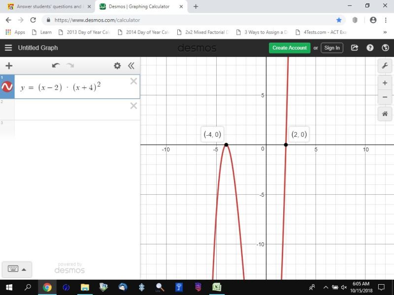 Solution The Function F Is Defined As F X X 2 X 4 2 Answer The Following Questions Without Using A Graphing Calculator A Use Algebraic Methods To Determine The Roots Of F B