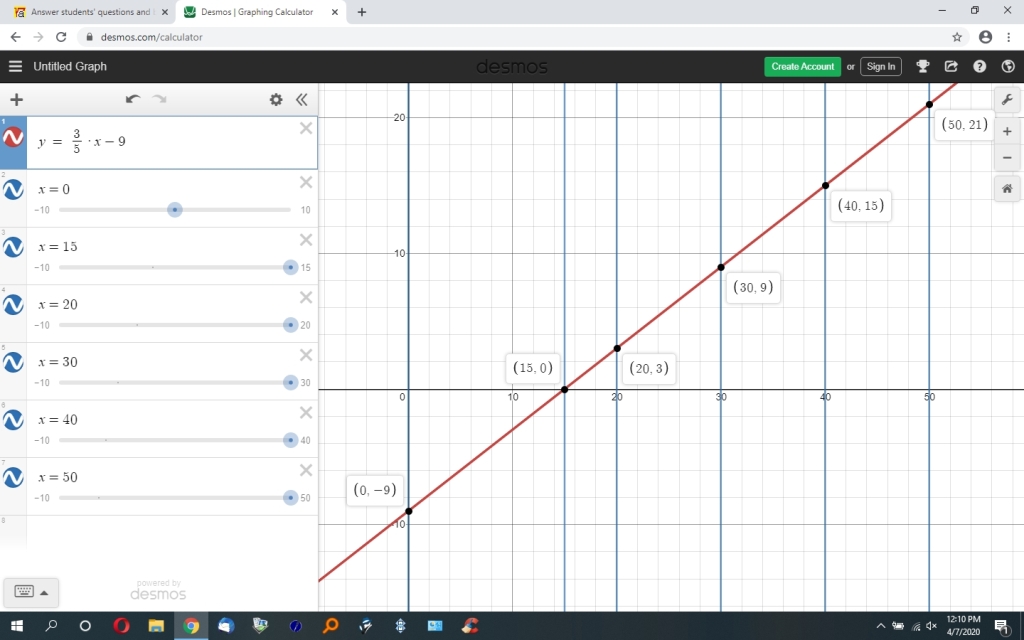 solution-y-5-3x-9-on-a-graph