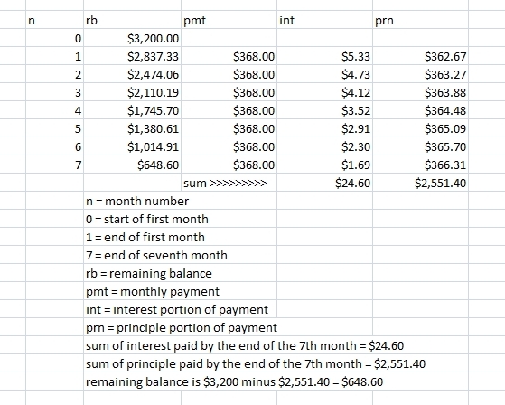 does cash advance earn points