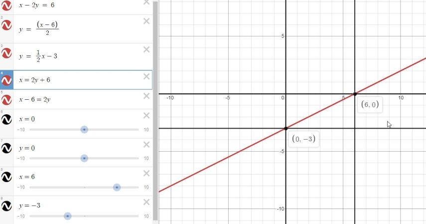 solution-which-graph-represents-the-relationship-x-2y-6