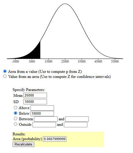 solution-family-income-is-believed-to-be-normally-distributed-with-a