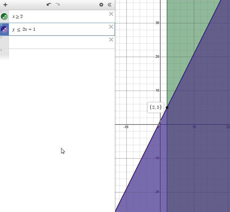 solution-graph-the-solution-to-the-system-of-inequalities-given-below