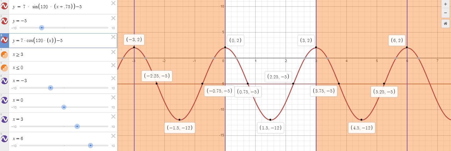 solution-a-given-sinusoidal-function-has-a-period-of-3-an-amplitude