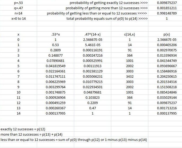 Solution Please Help Me Solve This Problem Thanks Given A Binomial