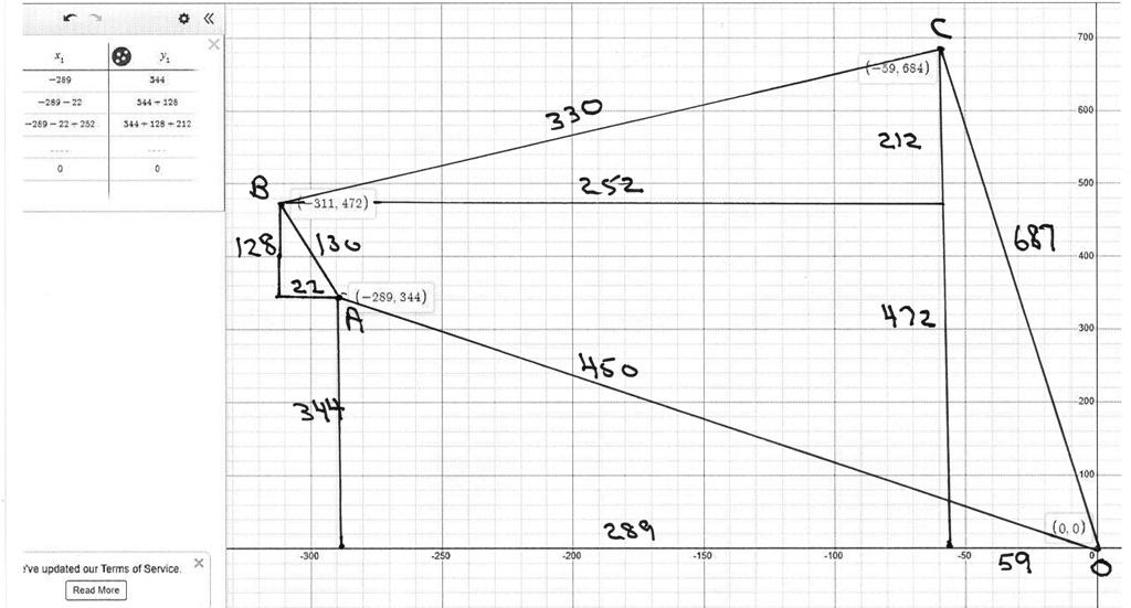 SOLUTION A Plane Flies On A True Bearing Of 320 For 450 Km It Then