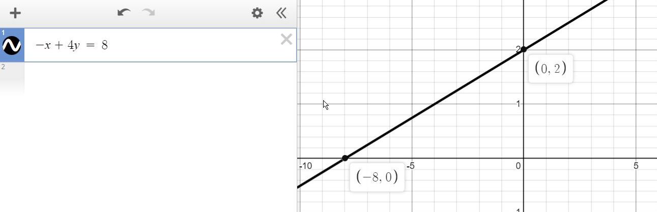 SOLUTION Graph The Linear Equation By Finding And Plotting Its solution-graph-the-linear-equation-by-finding-and-plotting-its