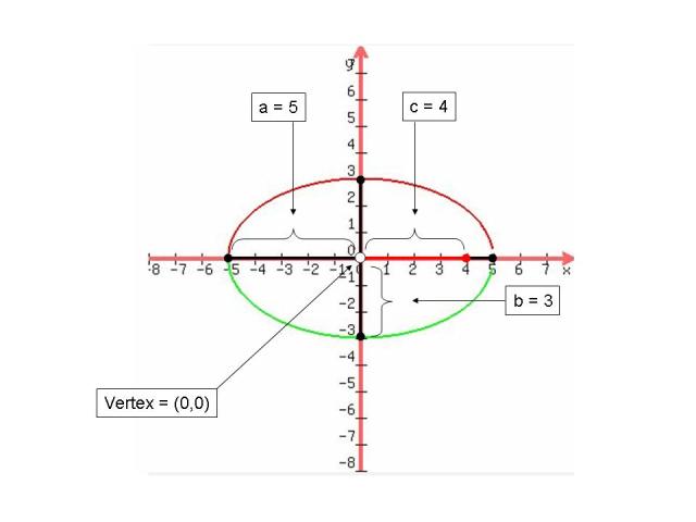 ellipse equation maker