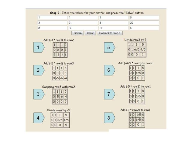 Gauss Method