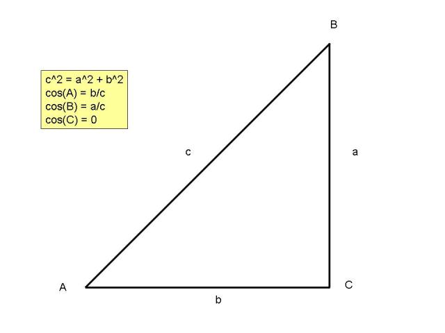 cosine triangle