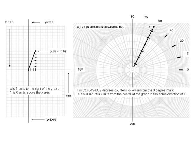 CONVERTING THE ANGLE FROM DEGREES TO RADIANS