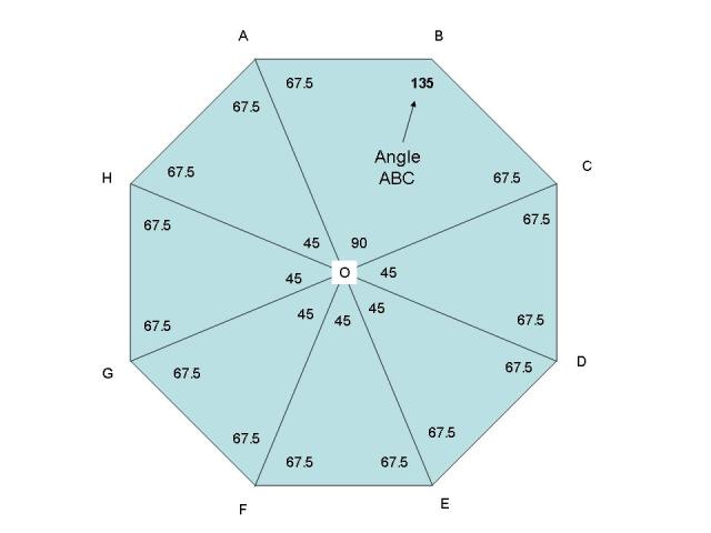 What is the measure of an interior angle of a regular octagon?