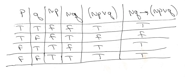Solution Construct A Truth Table For Q Amp 8594 P V Q Is There Anyone That Can Help With This