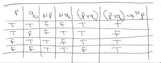 Solution Construct A Truth Table For P V Q Amp 8594 P Help Please