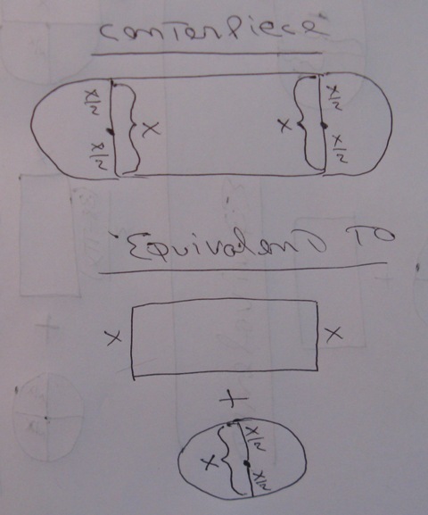 the perimeter is equal to the Perimeter Of A Rectangle. the perimeter is equal to the