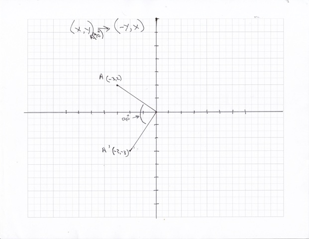 SOLUTION: Ok so i have to graph a rotation 90 about the origin which is ...