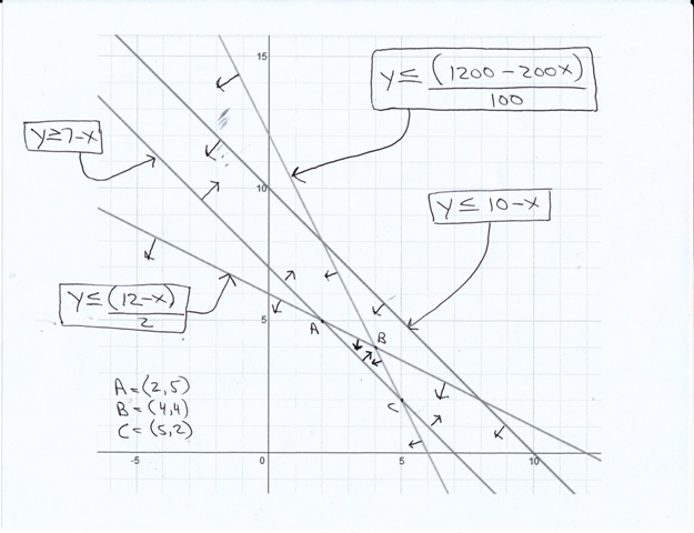 Lesson STEVE WILSON MATH 131 LINEAR PROGRAMMING PROBLEM NUMBER 1 SOLUTION