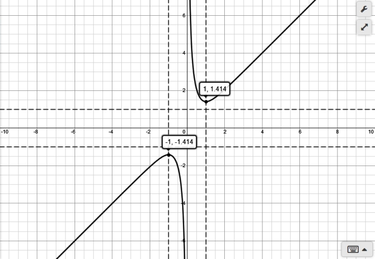 SOLUTION: Hi. First of all I'm not so sure if this problem goes here ...