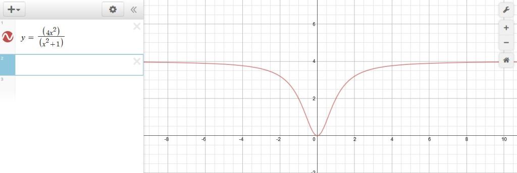 SOLUTION: whats the VA and HA of this problem? And how is it graphed ...