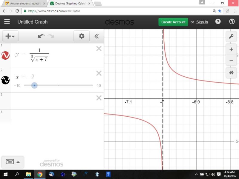 One Over X Cubed Graph