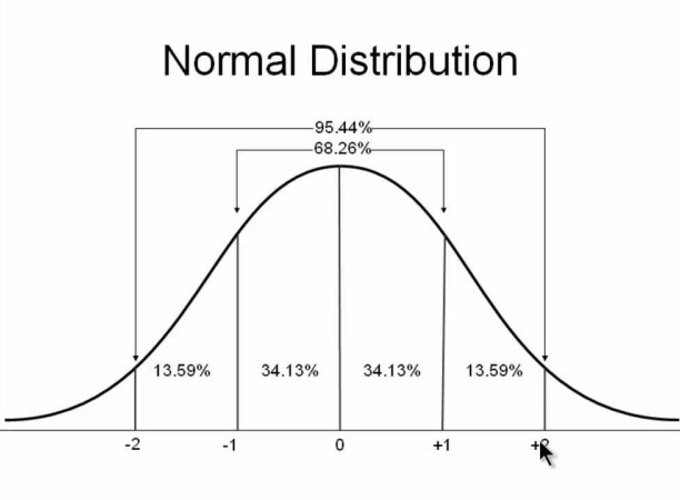 SOLUTION: determine the approximate probability that the value of the ...